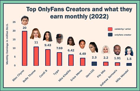 asian instagram onlyfans|Top OnlyFans Best Creators by Country (Dec, 2024)